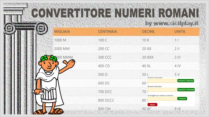 Convertitore Numeri Romani